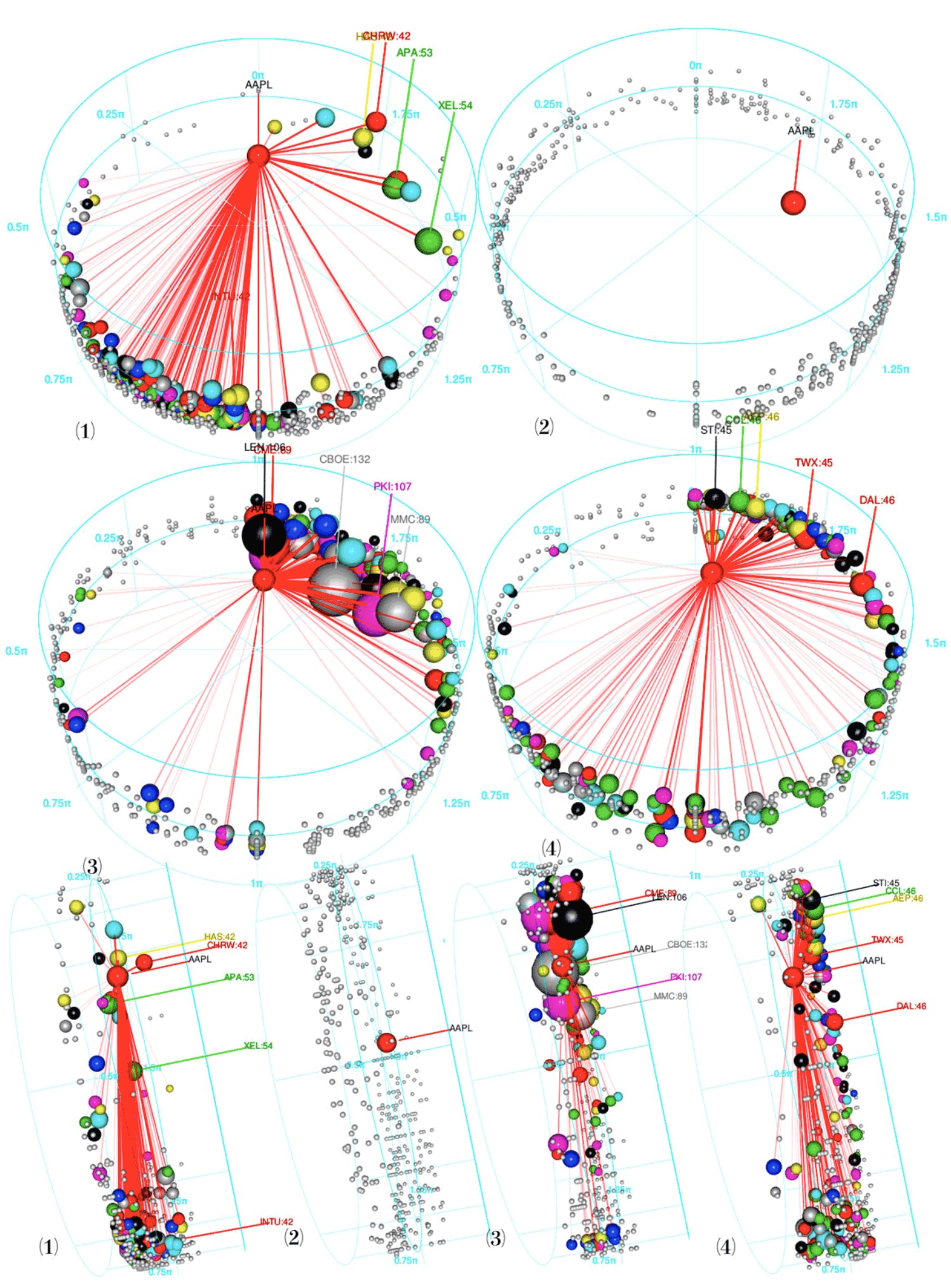 Orbit plot